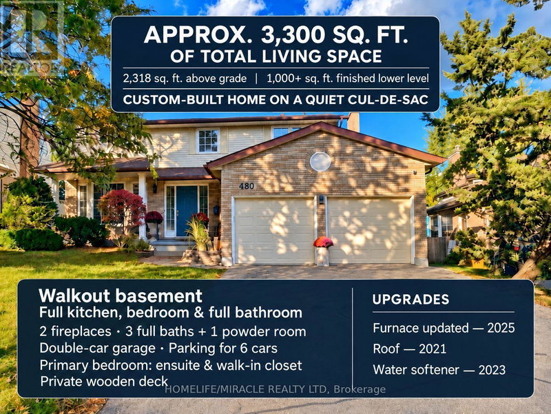 Image of home for listing MLS® X14027548