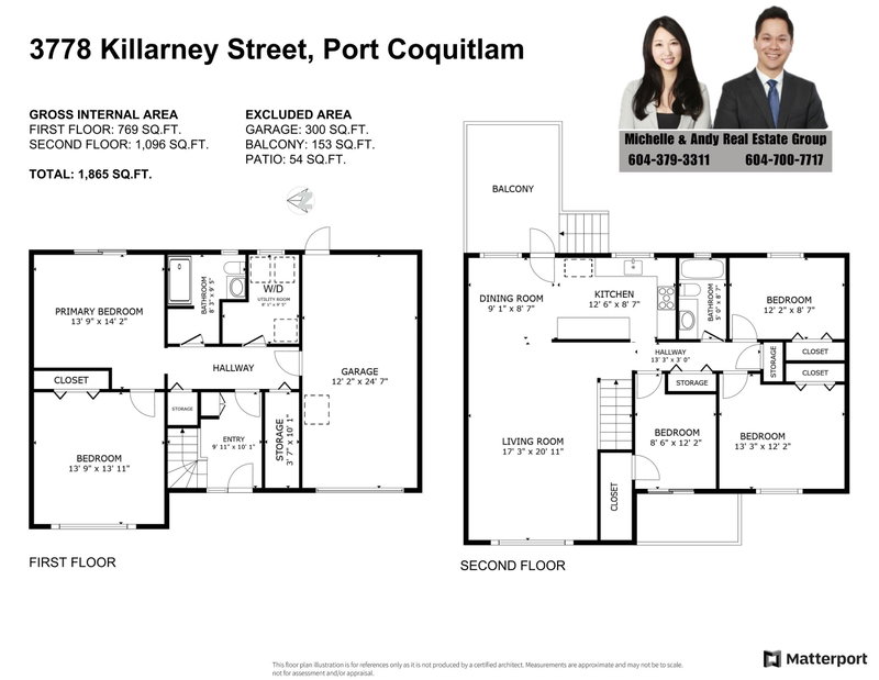Image of home for listing MLS® R3116961