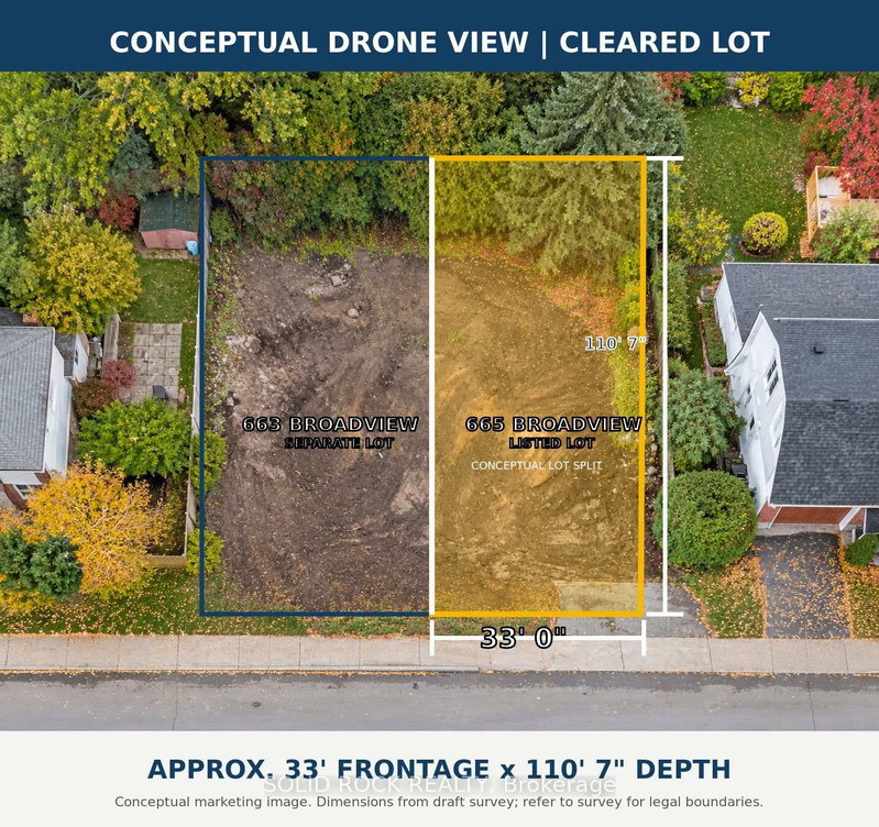Image of home for listing MLS® X14084328